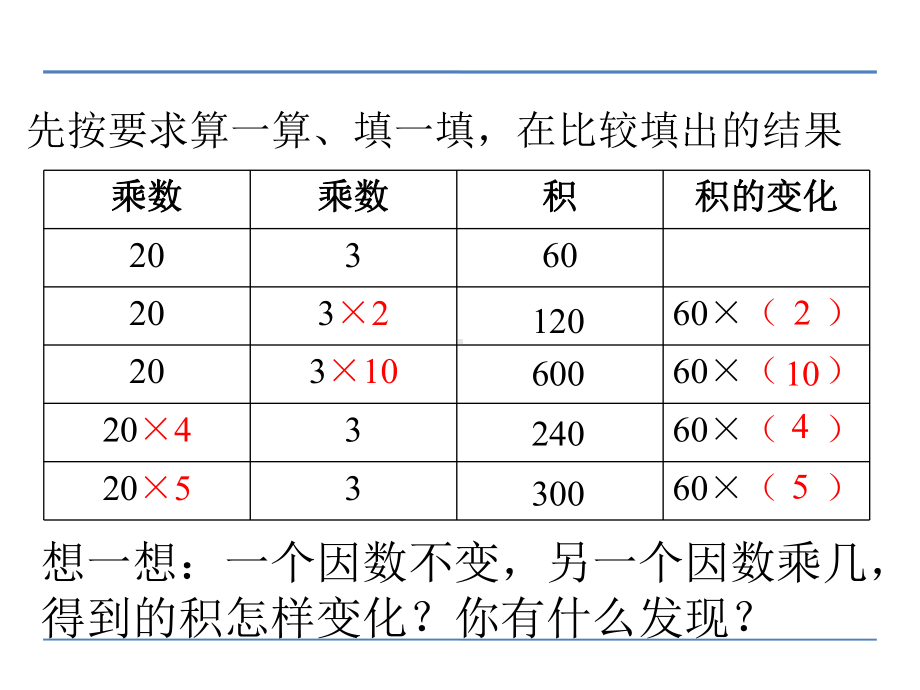 苏教版四下数学第三单元第3课时积的变化规律课件.ppt_第3页