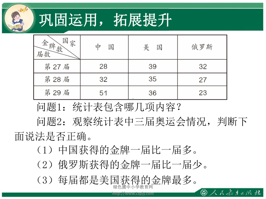 苏教版三下数学3单元2课时复式统计表2.ppt_第2页