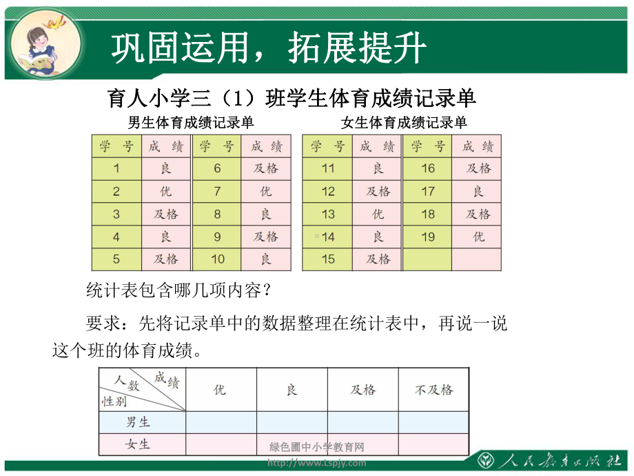 苏教版三下数学3单元2课时复式统计表2.ppt_第3页