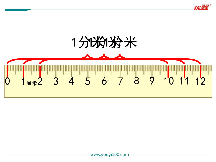 苏教版二下数学第1课时认识分米和毫米.ppt_第3页