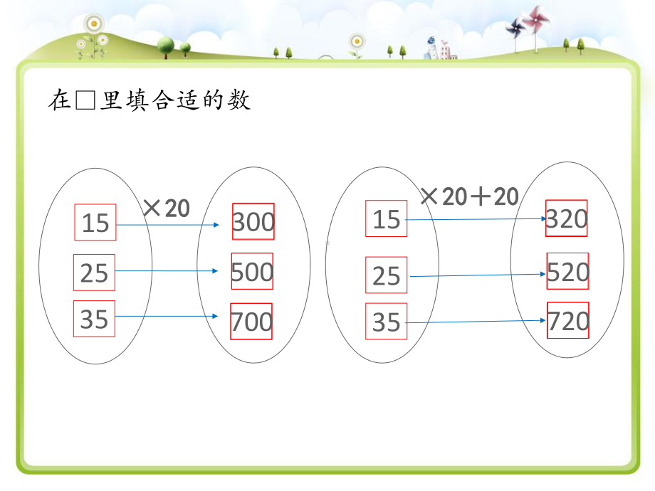 苏教版三下数学两位数乘两位数—复习（2）.ppt_第3页