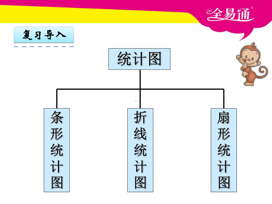 苏教版六下数学1.2选择统计图课件.ppt_第3页