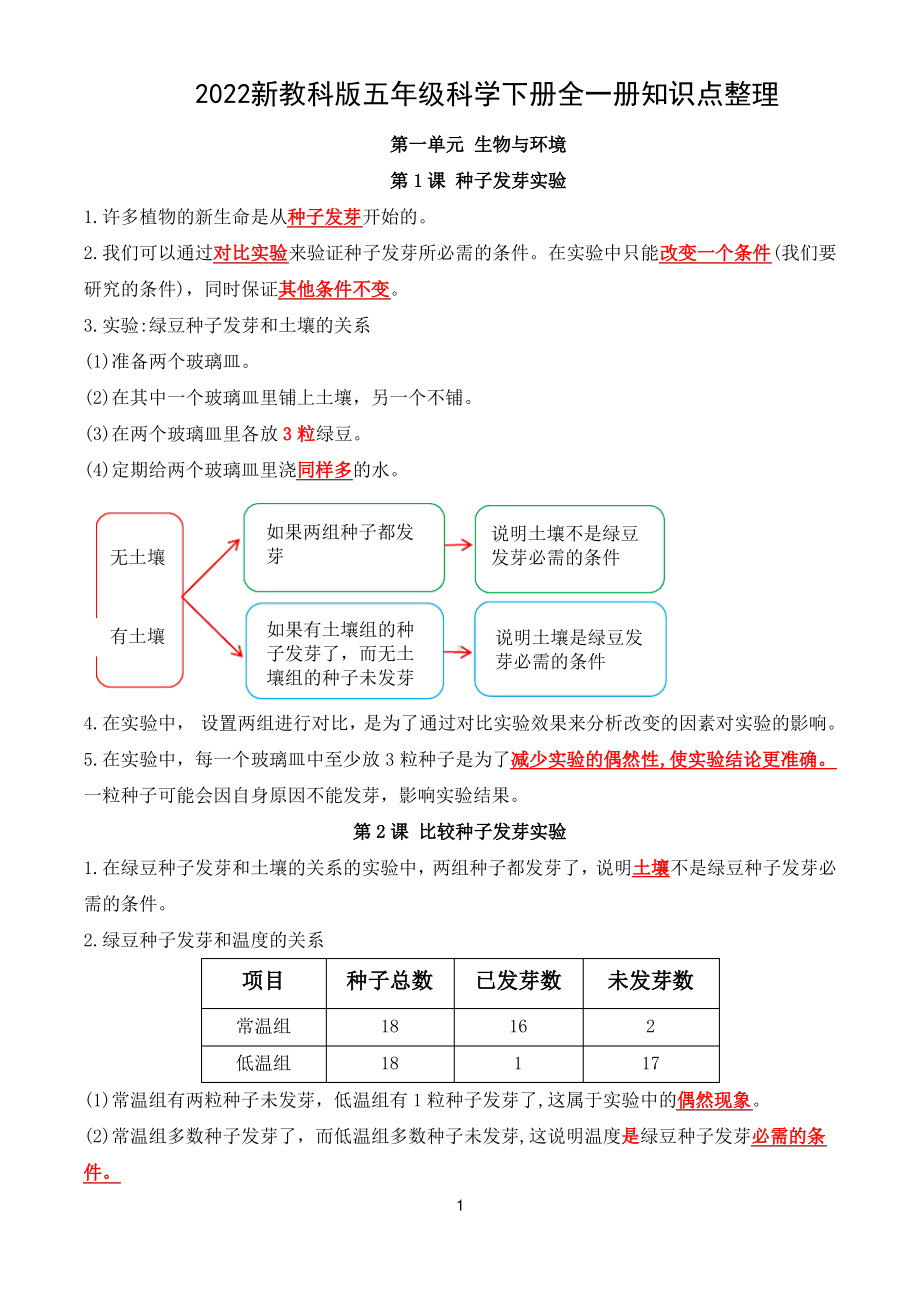 2022新教科版五年级科学下册全一册知识点整理（pdf格式，不可编辑）.pdf_第1页