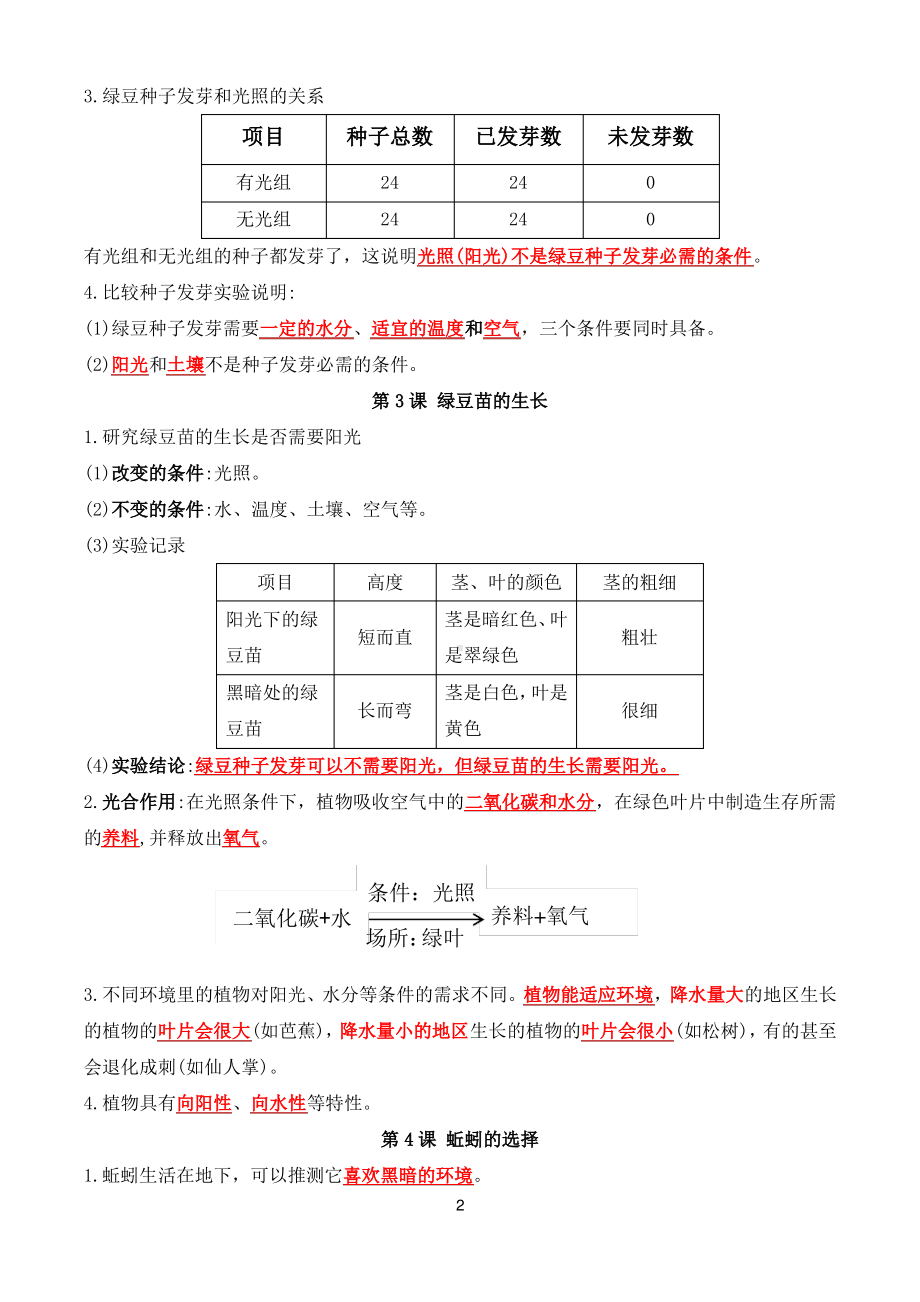 2022新教科版五年级科学下册全一册知识点整理（pdf格式，不可编辑）.pdf_第2页