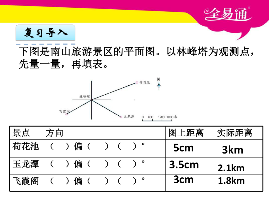 苏教版六下数学5.2描述简单的行走路线课件.ppt_第3页