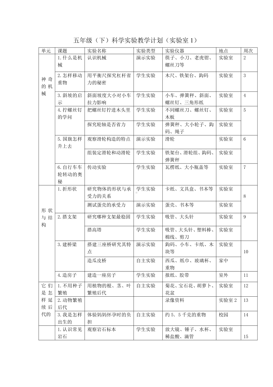 苏教版五年级下册教案科学.doc_第3页