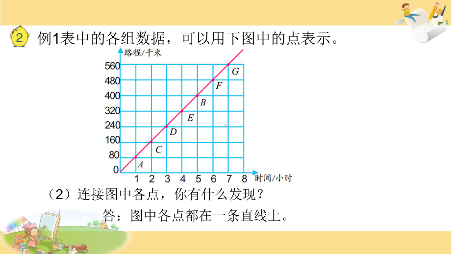 苏教版六下数学20.正比例的图像.pptx_第3页