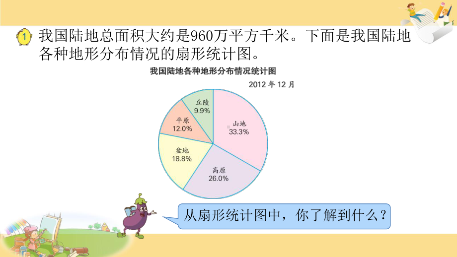 苏教版六下数学1.扇形统计图.ppt_第2页