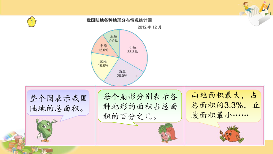 苏教版六下数学1.扇形统计图.ppt_第3页