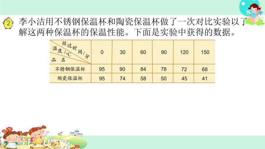 苏教版五下数学9.复式折线统计图.ppt_第2页