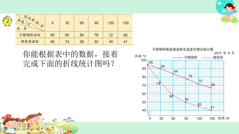 苏教版五下数学9.复式折线统计图.ppt_第3页