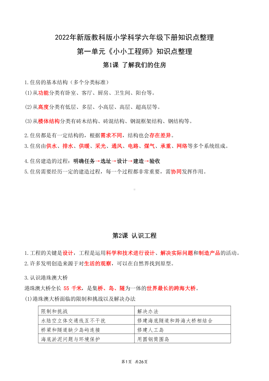 2022年新版教科版小学科学六年级下册知识点整理.docx_第1页