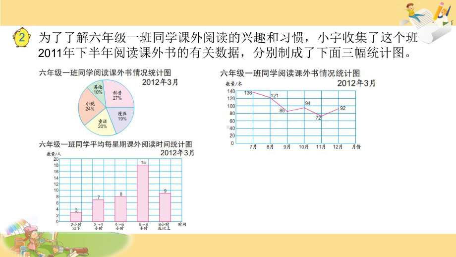 苏教版六下数学2.选择统计图.pptx_第2页