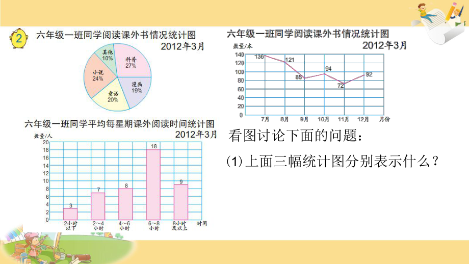 苏教版六下数学2.选择统计图.pptx_第3页