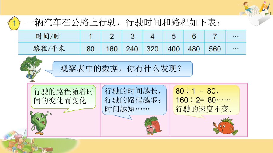 苏教版六下数学19.正比例的意义.pptx_第2页