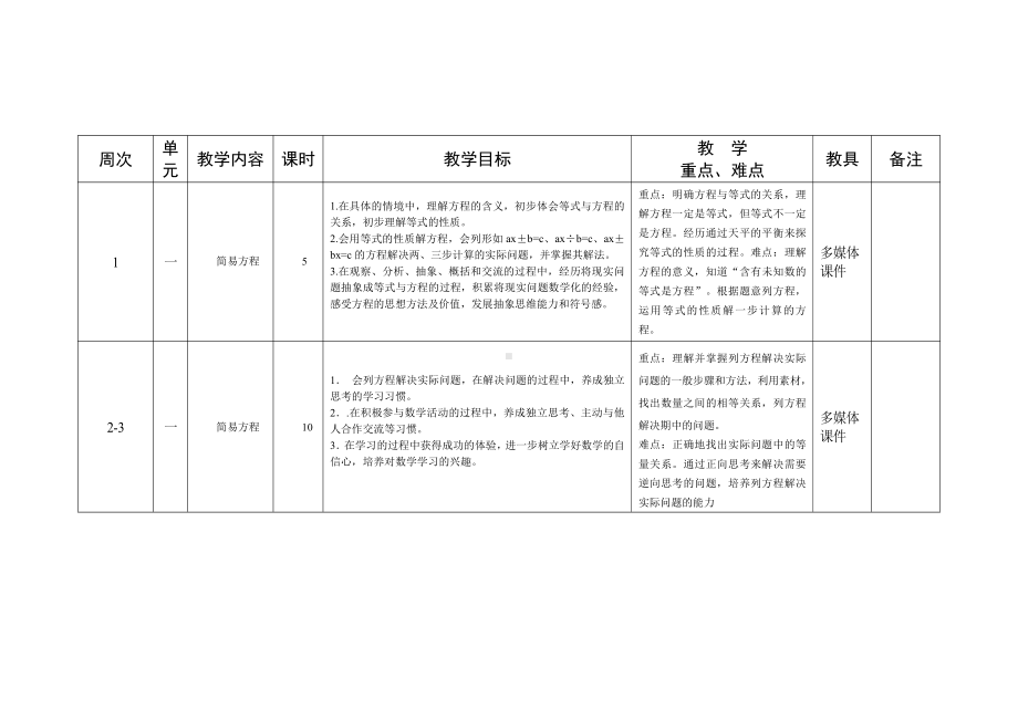 苏教版五下数学教学计划.doc_第1页