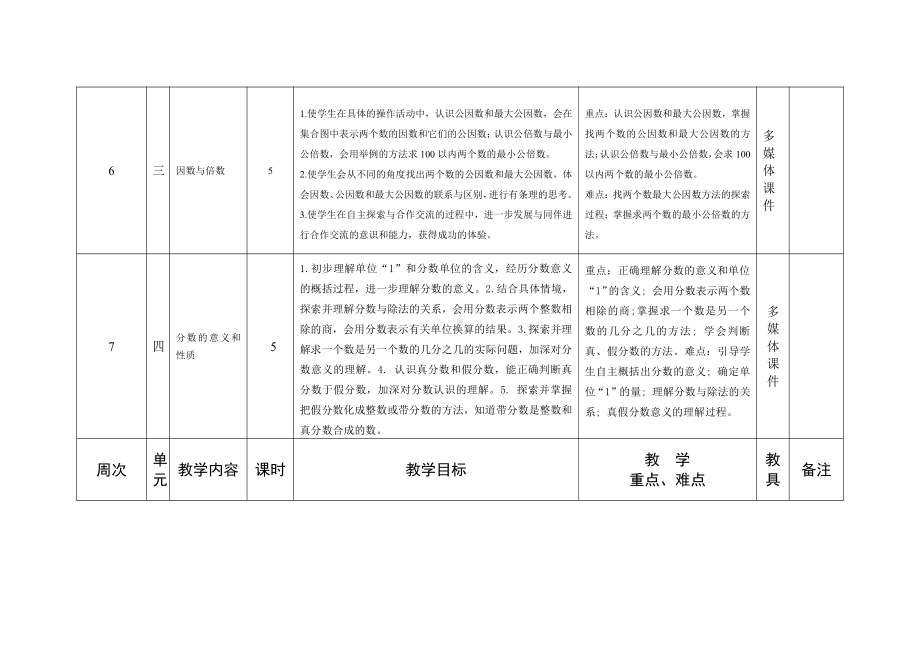 苏教版五下数学教学计划.doc_第3页