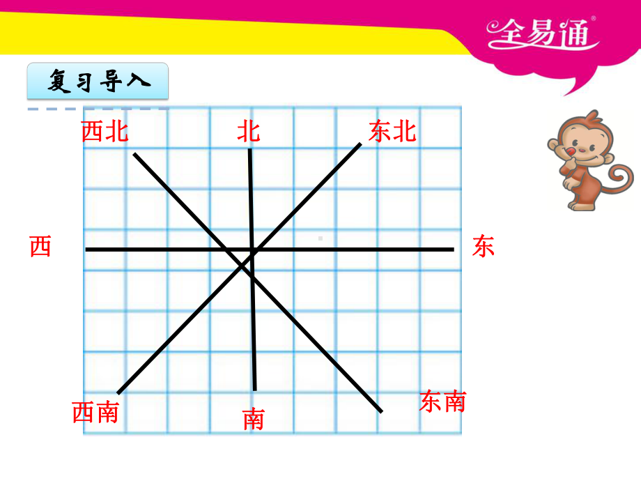 苏教版六下数学5.1用方向和距离确定位置课件.ppt_第3页