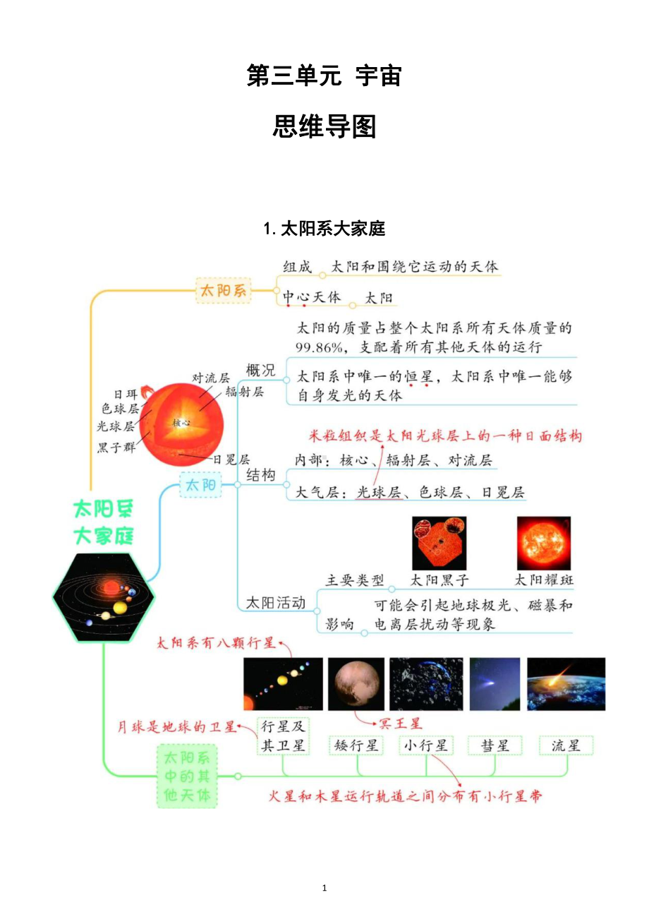 小学科学教科版六年级下册第三单元《宇宙》思维导图（共7课）（2022新版）.docx_第1页