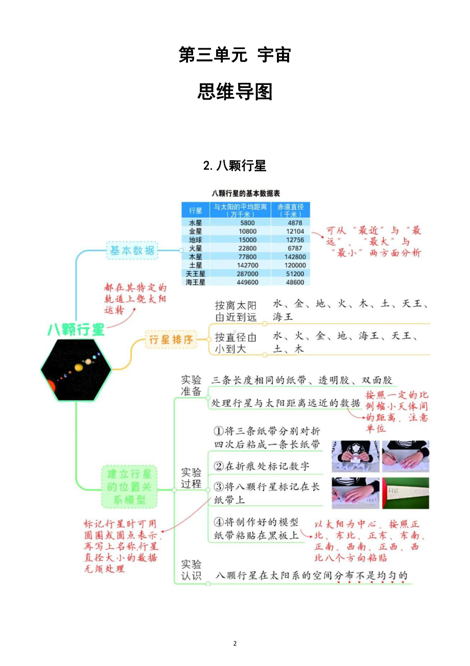 小学科学教科版六年级下册第三单元《宇宙》思维导图（共7课）（2022新版）.docx_第2页