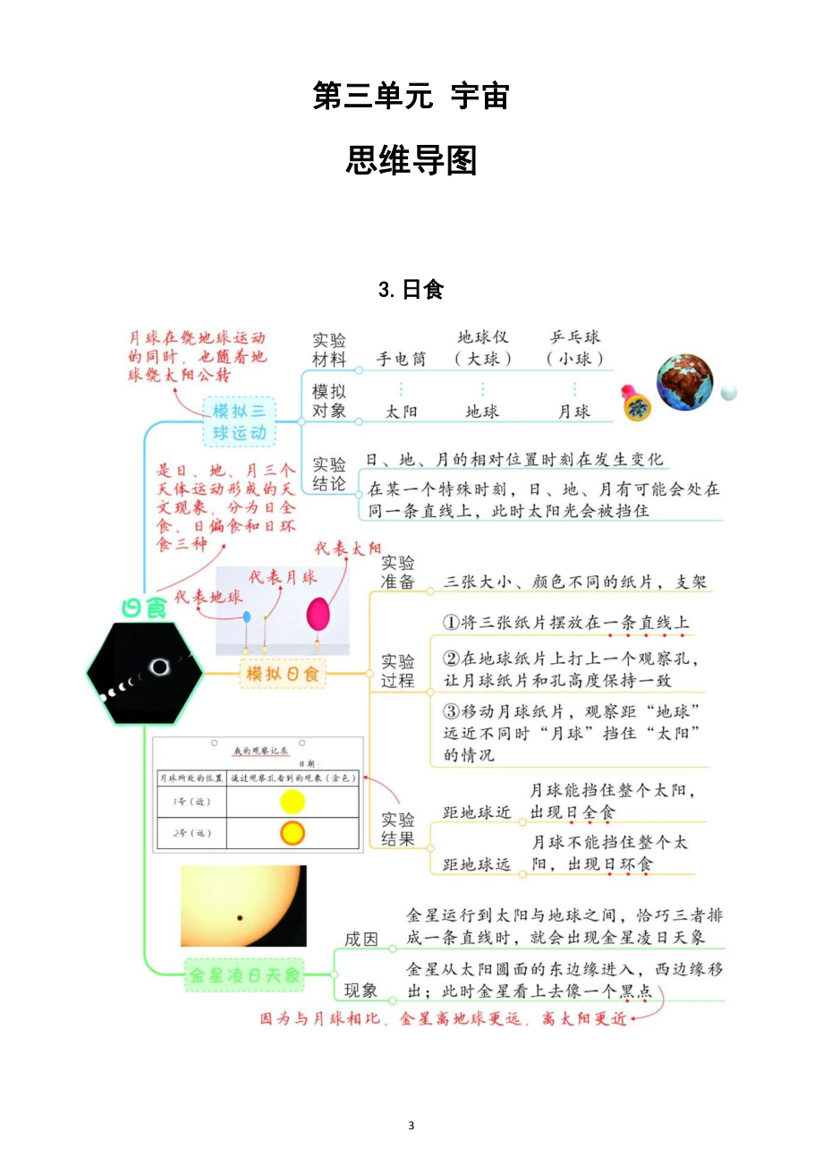 小学科学教科版六年级下册第三单元《宇宙》思维导图（共7课）（2022新版）.docx_第3页