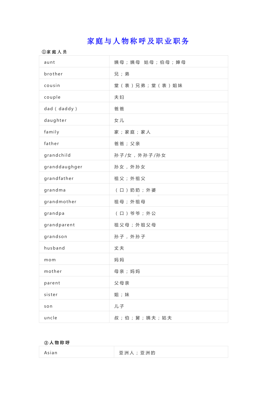 译林版三年级下册英语必备词汇速记表.docx_第1页