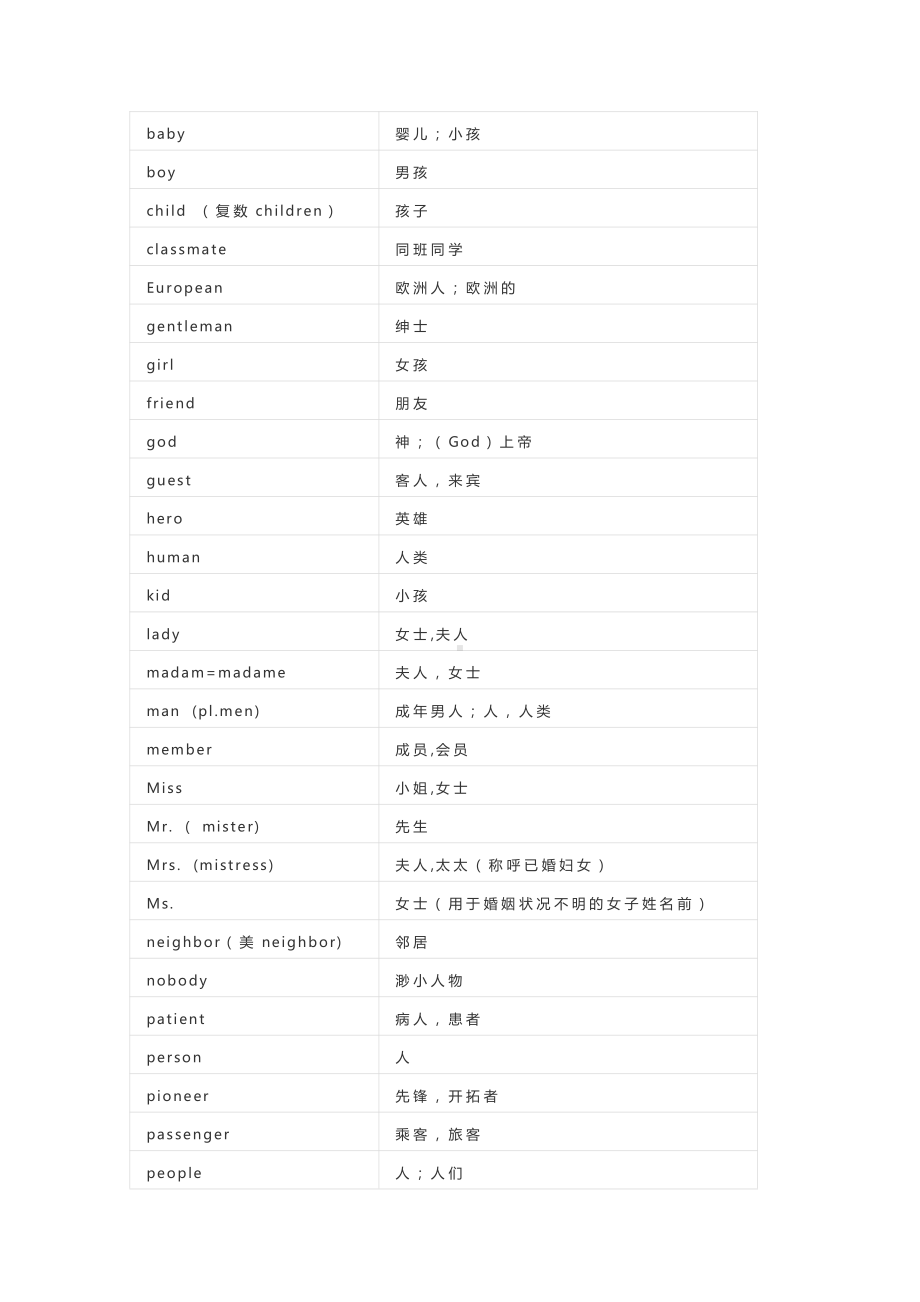 译林版三年级下册英语必备词汇速记表.docx_第2页