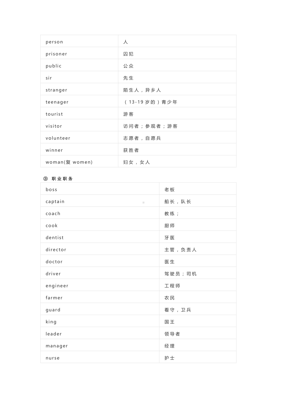 译林版三年级下册英语必备词汇速记表.docx_第3页