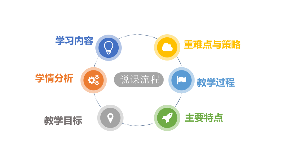 第12课 《过程调用》ppt课件 -（2020新）浙摄影版五年级下册信息技术.pptx_第3页