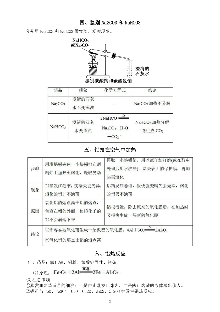 高中化学高考实验整理（共19个非常详细）.docx_第2页