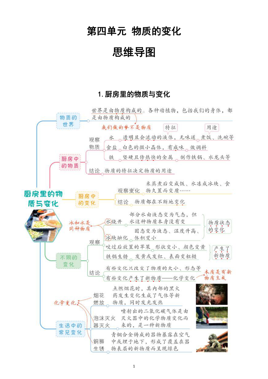 小学科学教科版六年级下册第四单元《物质的变化》思维导图（共7课）（2022新版）.docx_第1页