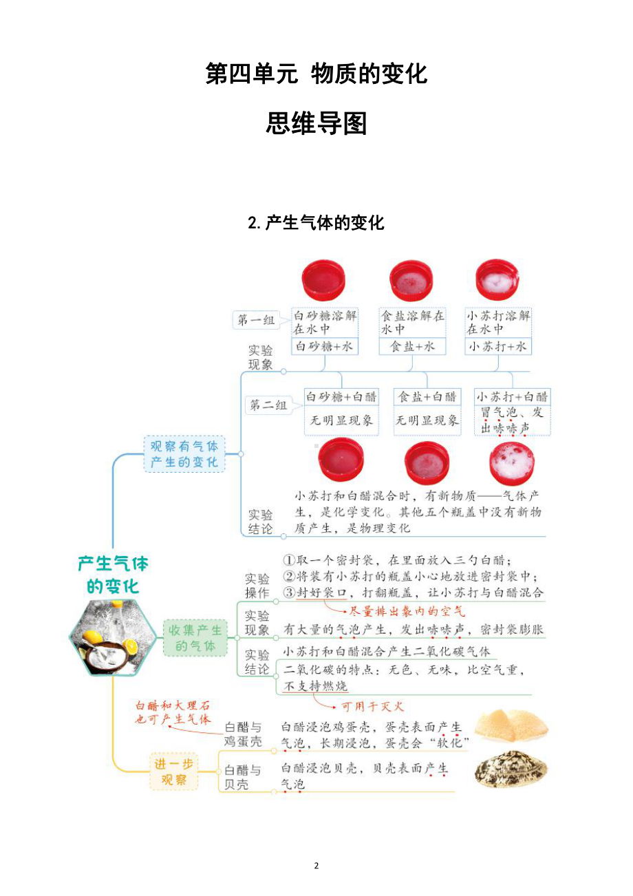 小学科学教科版六年级下册第四单元《物质的变化》思维导图（共7课）（2022新版）.docx_第2页