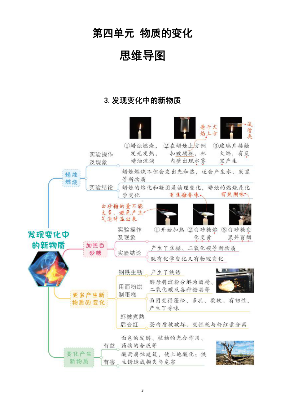 小学科学教科版六年级下册第四单元《物质的变化》思维导图（共7课）（2022新版）.docx_第3页