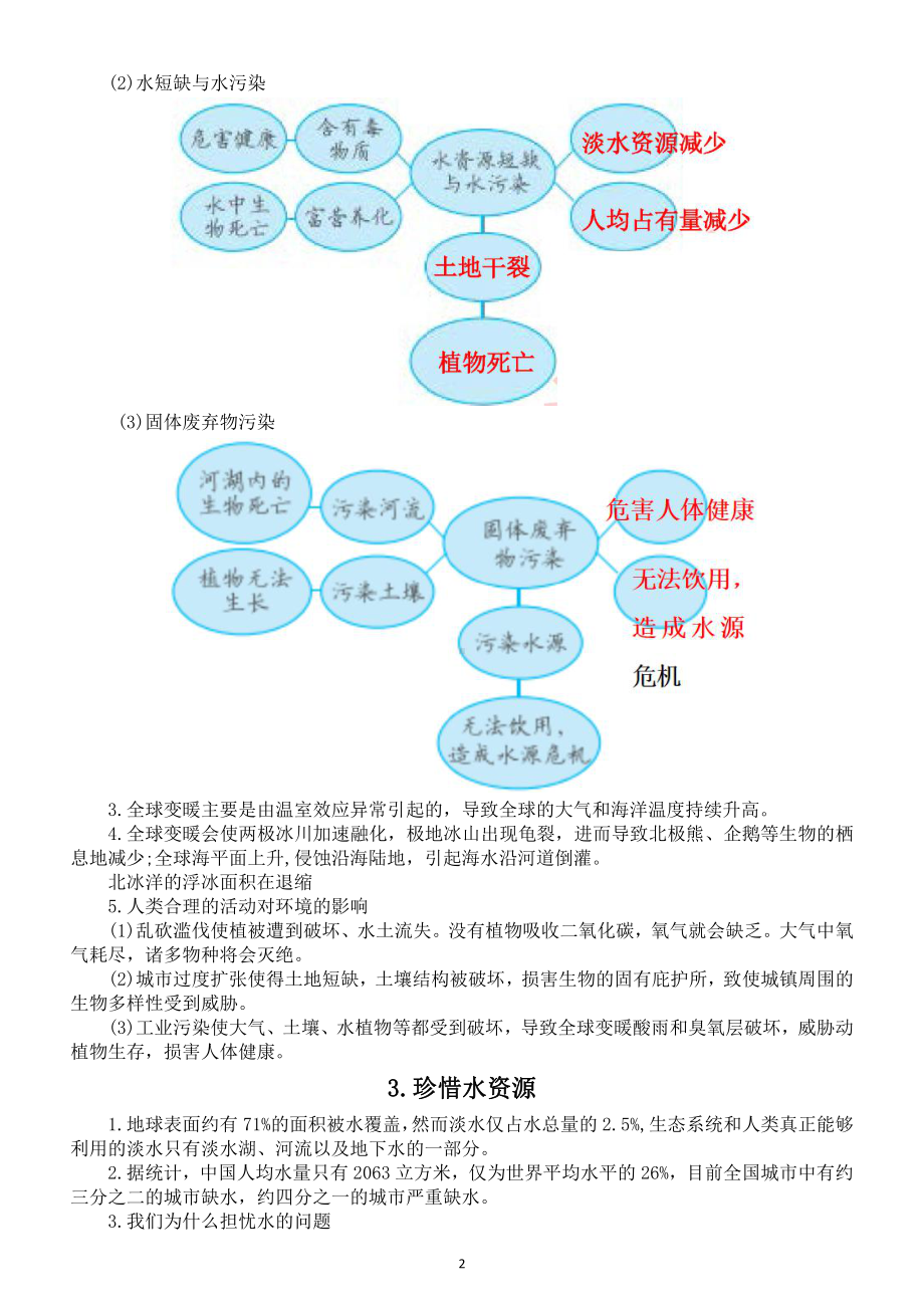 小学科学教科版五年级下册第三单元《环境与我们》知识点整理（共7课）（2022新版）21.doc_第2页