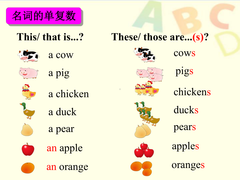 译林版三年级下册英语可数名词单复数.ppt_第2页