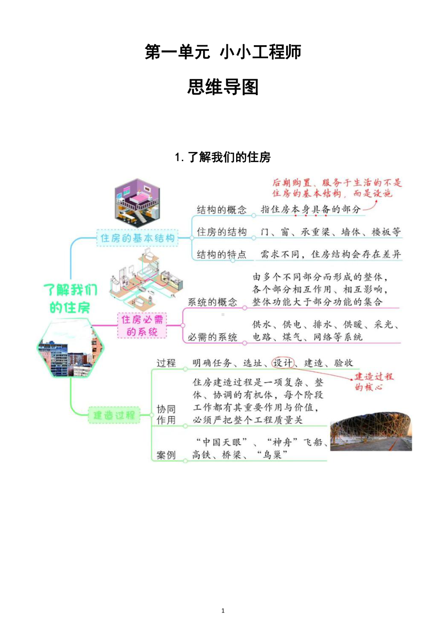 小学科学教科版六年级下册第一单元《小小工程师》思维导图（共7课）（2022新版）.docx_第1页