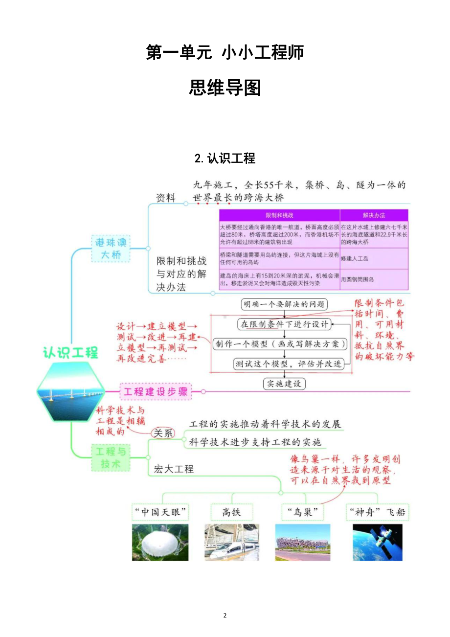 小学科学教科版六年级下册第一单元《小小工程师》思维导图（共7课）（2022新版）.docx_第2页