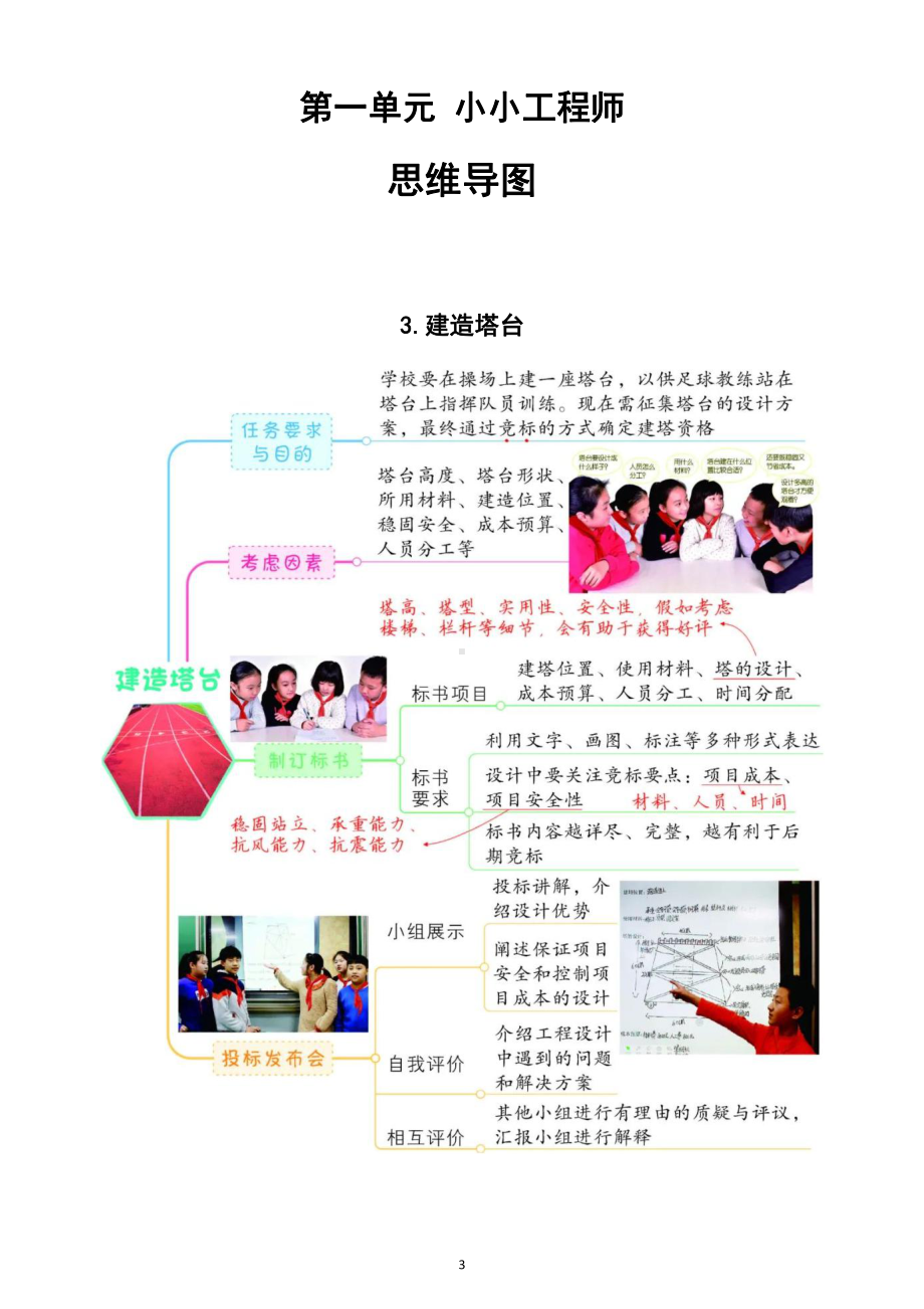 小学科学教科版六年级下册第一单元《小小工程师》思维导图（共7课）（2022新版）.docx_第3页