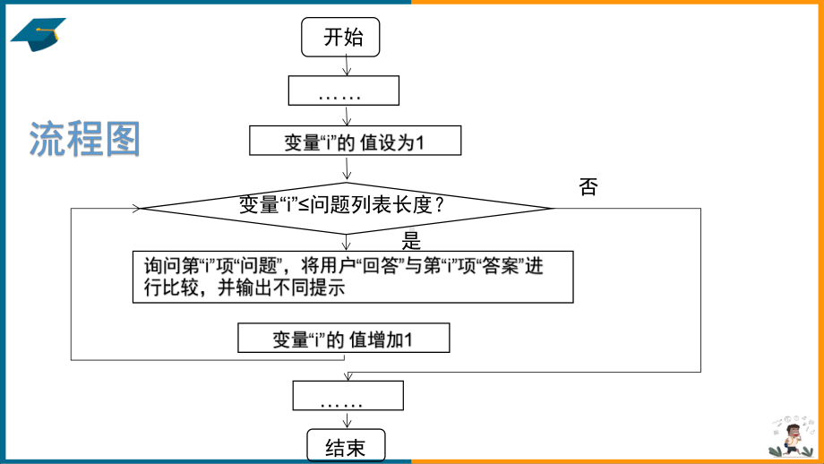 第10课遍历列表ppt课件 -（2020新）浙摄影版五年级下册信息技术.pptx_第2页