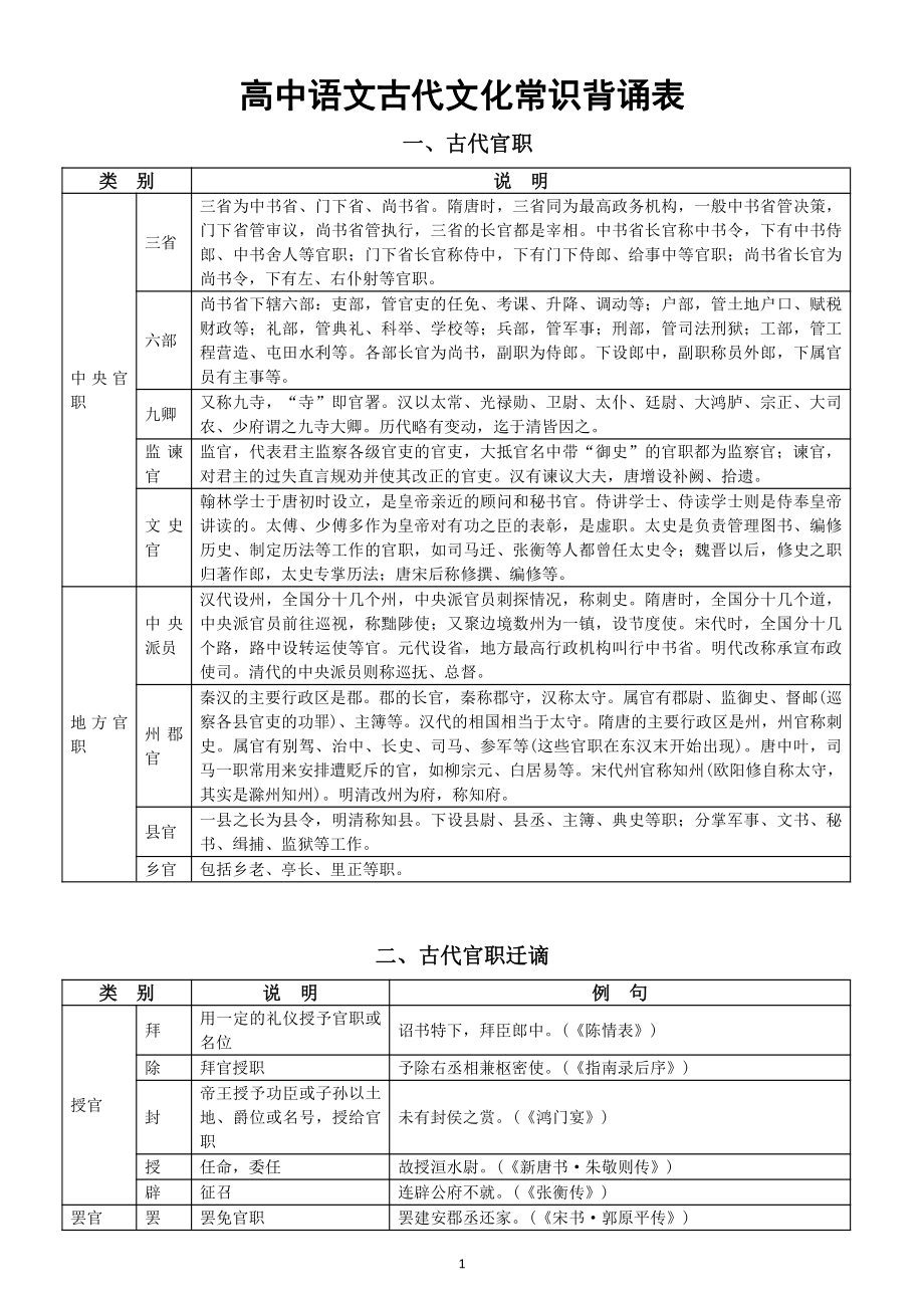 高中语文古代文化常识背诵表（共十大类直接打印每生一份熟记）.docx_第1页