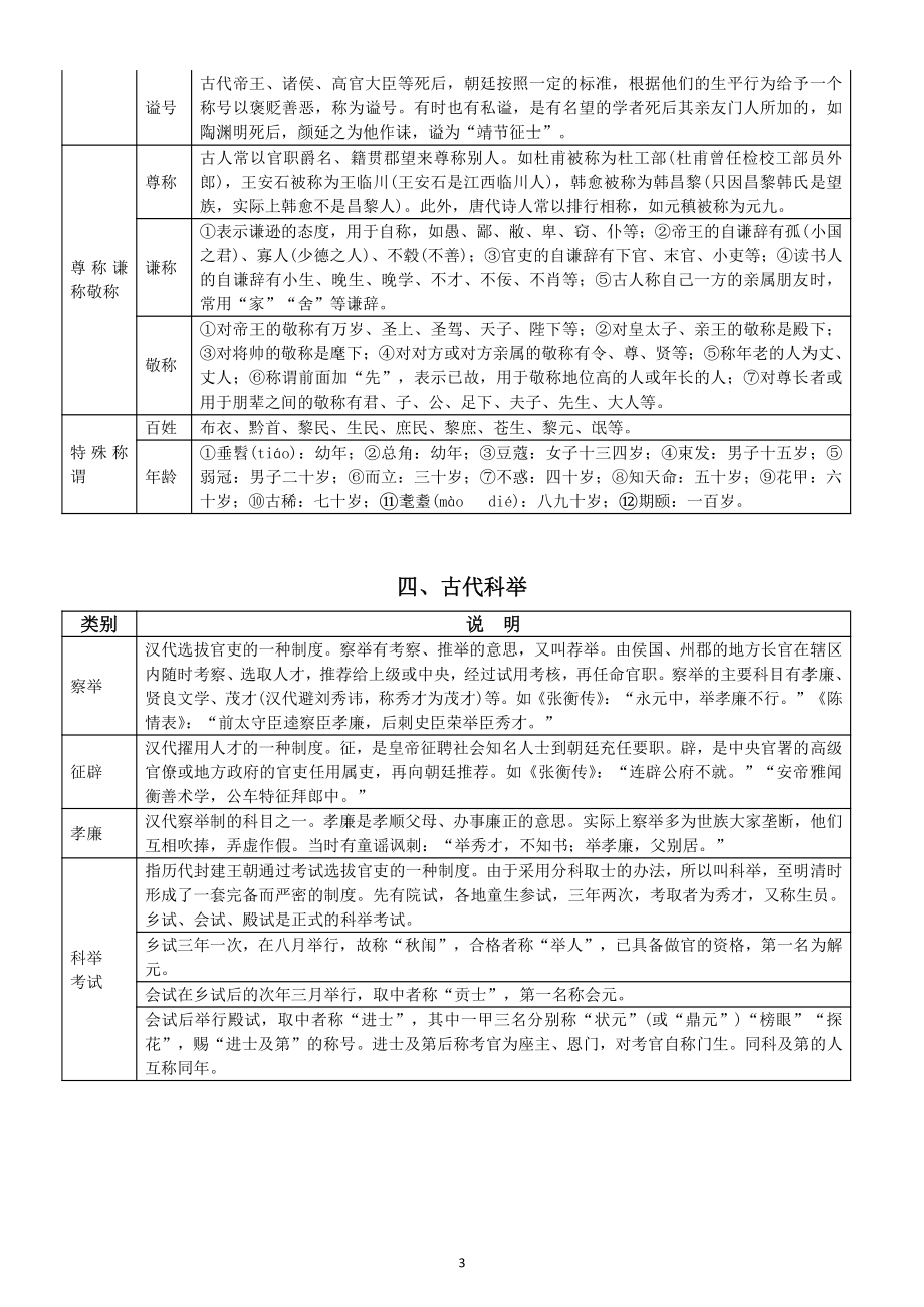 高中语文古代文化常识背诵表（共十大类直接打印每生一份熟记）.docx_第3页