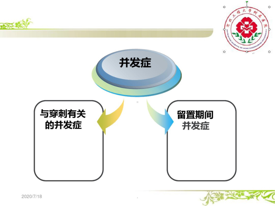 2022 PICC常见并发症预防与处理 精品PPT课件.pptx_第3页