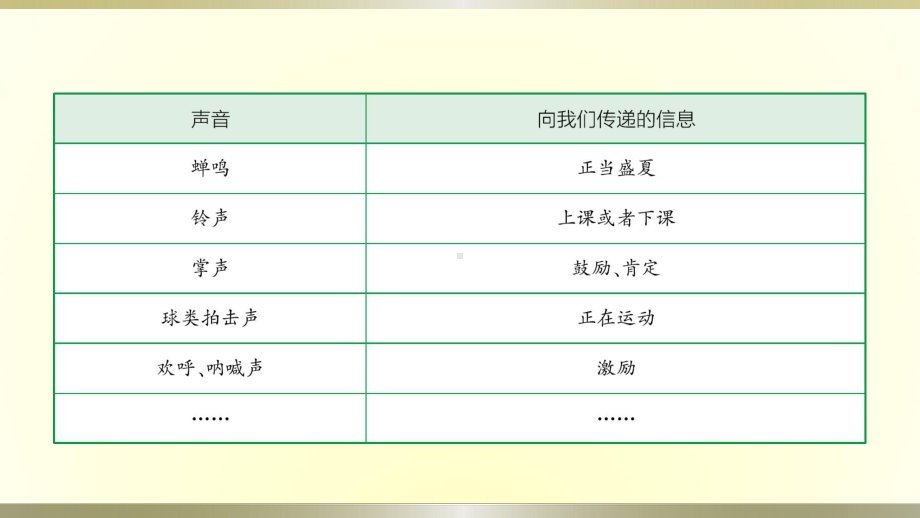 小学科学苏教版三年级下册第9课《声音的产生》课件8（2020新版）.pptx_第3页