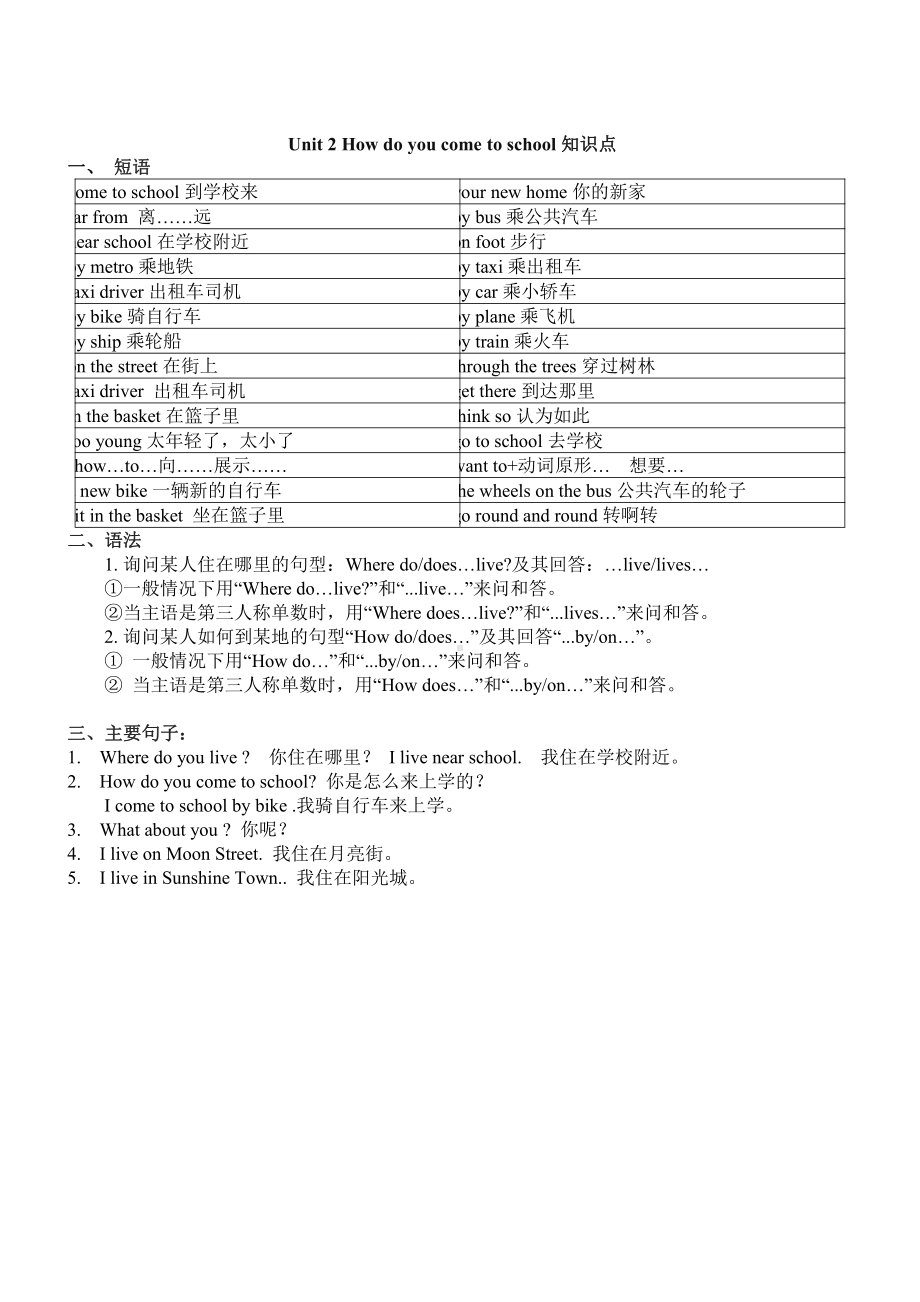 译林版五下英语5B 各单元词组和句子的归纳总结.doc_第2页