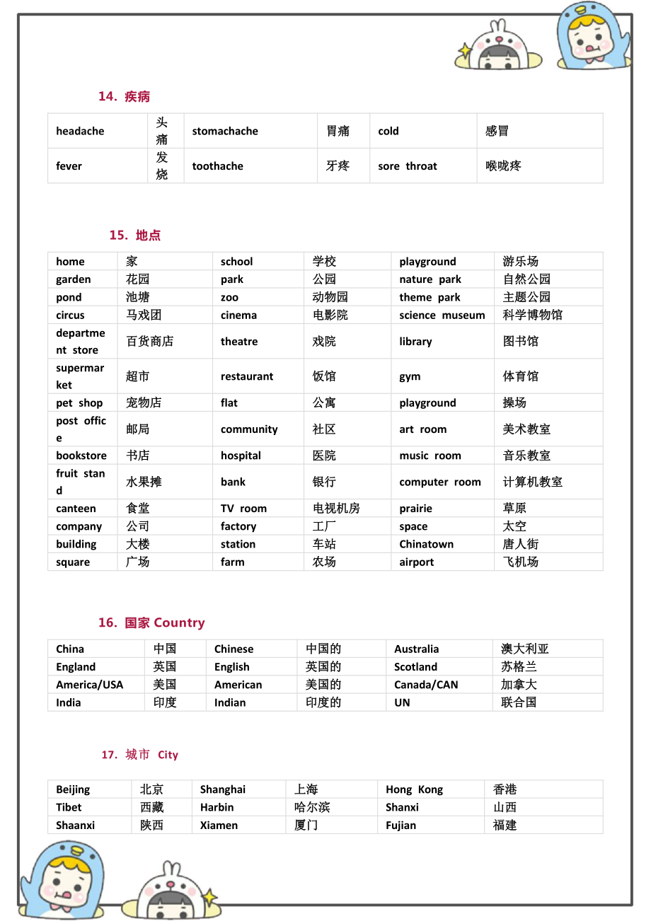 译林版六下英语单词分类整理（下）(8).docx_第1页