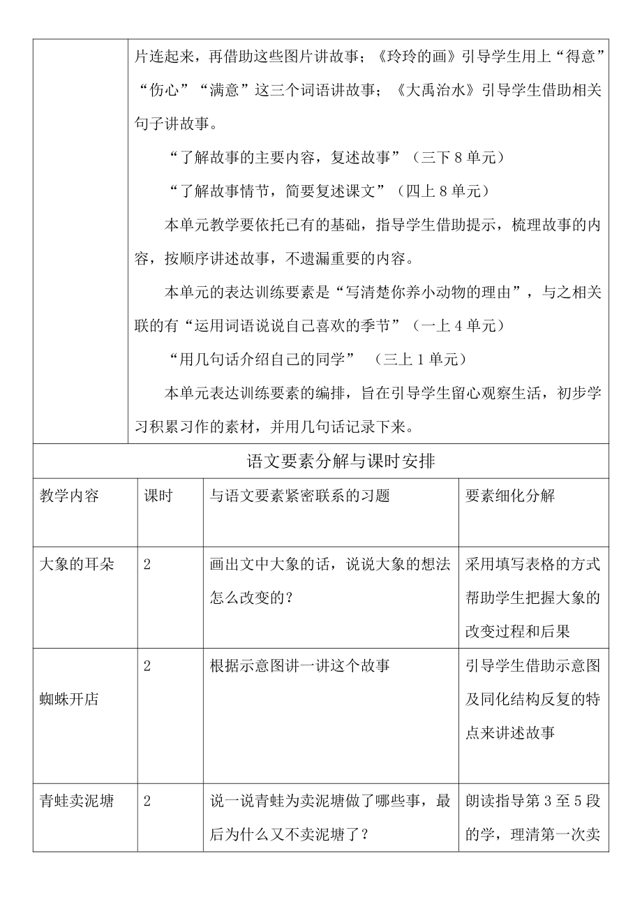 部编版小学语文二年级下册第七单元整单元集体备课教案.docx_第2页