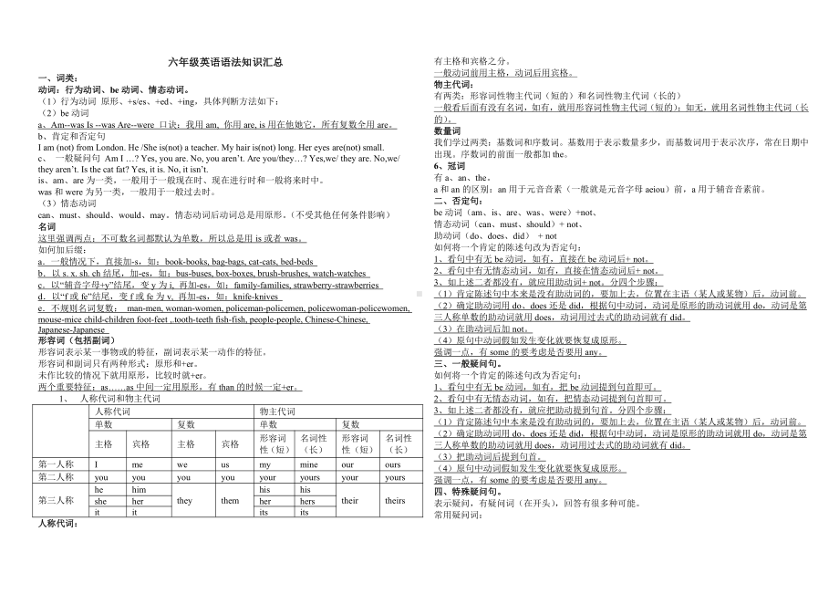 译林版六年级英语语法知识汇总.docx_第1页