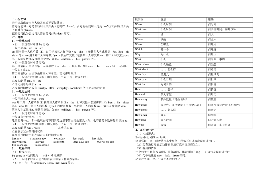 译林版六年级英语语法知识汇总.docx_第2页