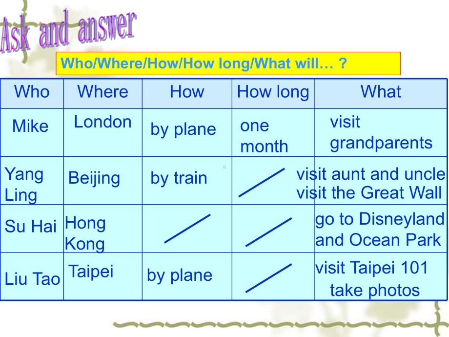 译林版英语六年级下英语课件-Unit 7 Summer holiday plans译林版（三起）.ppt_第2页