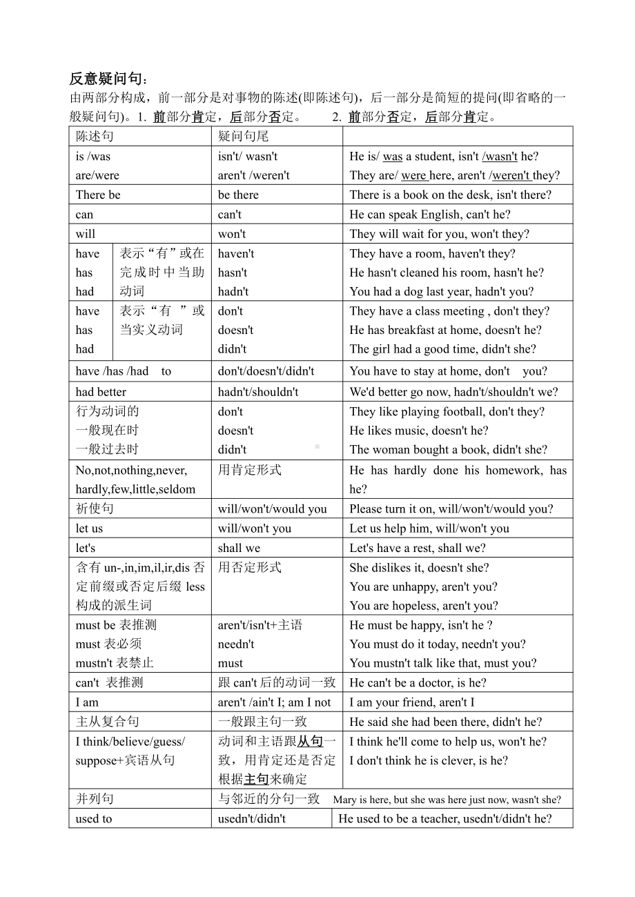 译林版六下英语语法专题-句型-反意疑问句的用法归纳.doc_第1页